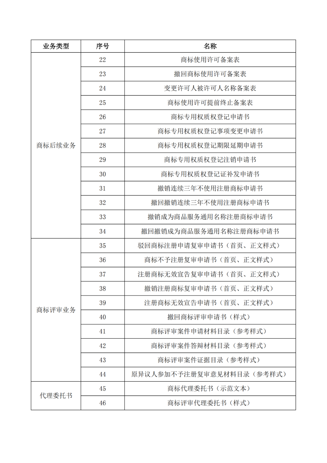 自2022.1.1日，啟用修訂后的商標(biāo)書式！