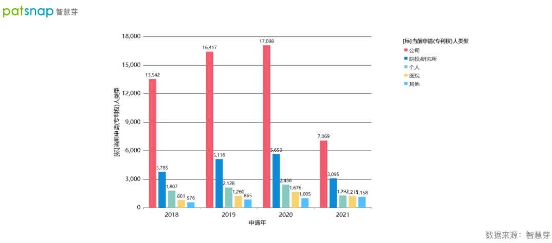 2021數(shù)字醫(yī)療專利排行榜發(fā)布！平安第一，騰訊上榜！