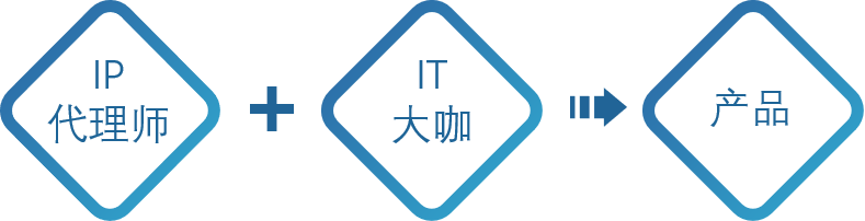 IP代理師+IT大咖！金石智權(quán)知識產(chǎn)權(quán)管理系統(tǒng)為代理機構(gòu)提供信息化服務(wù)