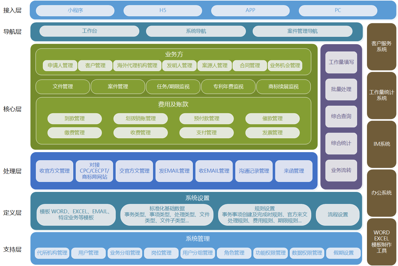 IP代理師+IT大咖！金石智權(quán)知識產(chǎn)權(quán)管理系統(tǒng)為代理機構(gòu)提供信息化服務(wù)