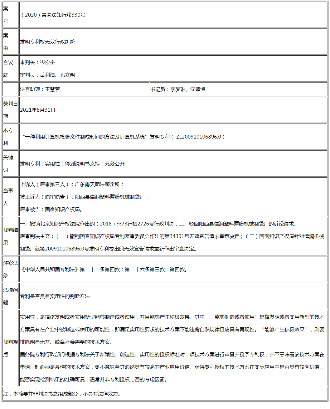 最高法談 | 專利是否具有實用性的判斷方法