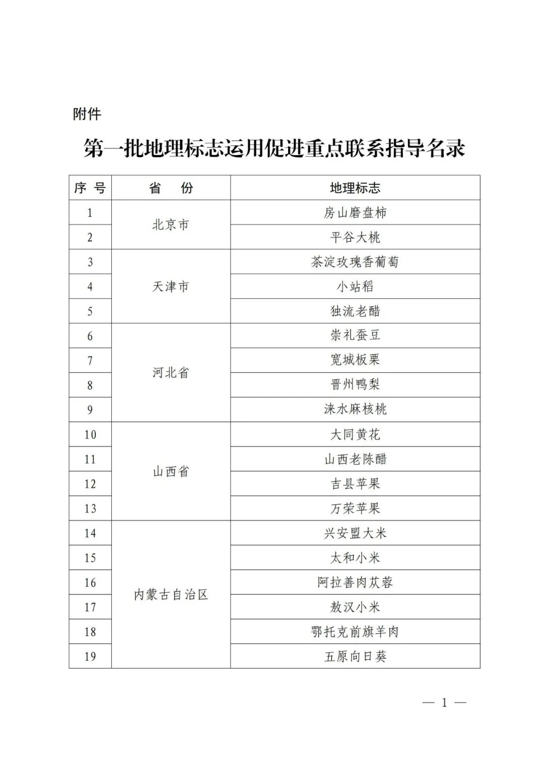 國知局：第一批160件地理標(biāo)志運用促進重點聯(lián)系指導(dǎo)名錄