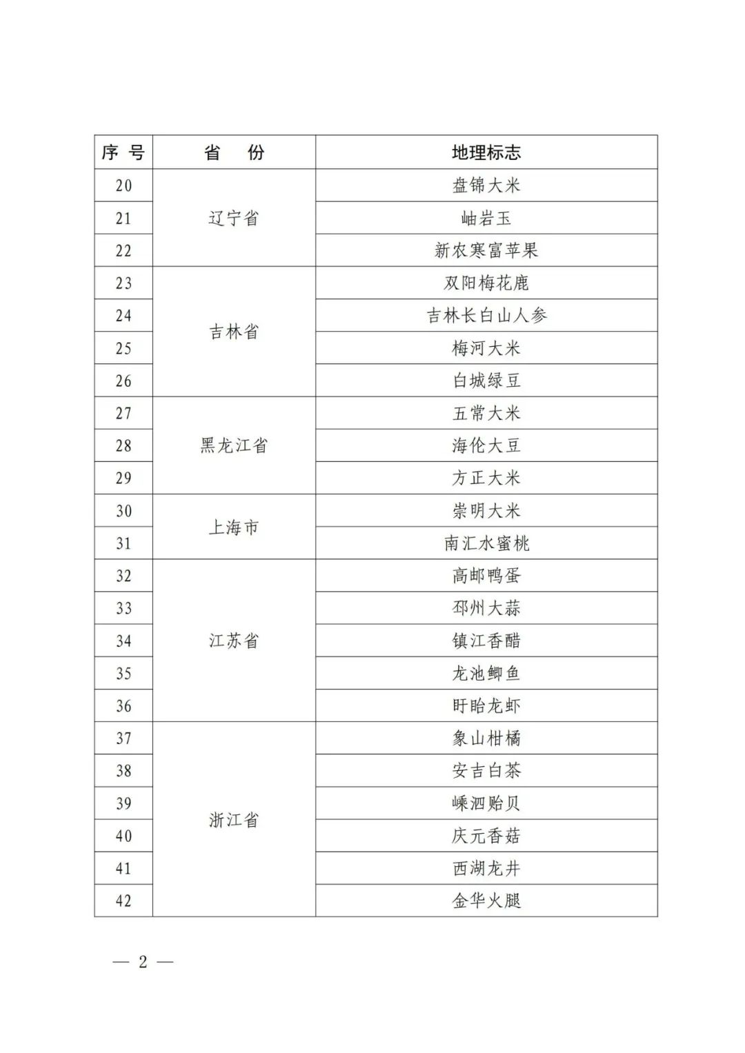 國知局：第一批160件地理標(biāo)志運用促進重點聯(lián)系指導(dǎo)名錄