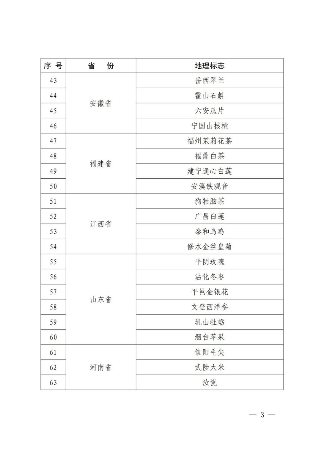 國知局：第一批160件地理標(biāo)志運用促進(jìn)重點聯(lián)系指導(dǎo)名錄