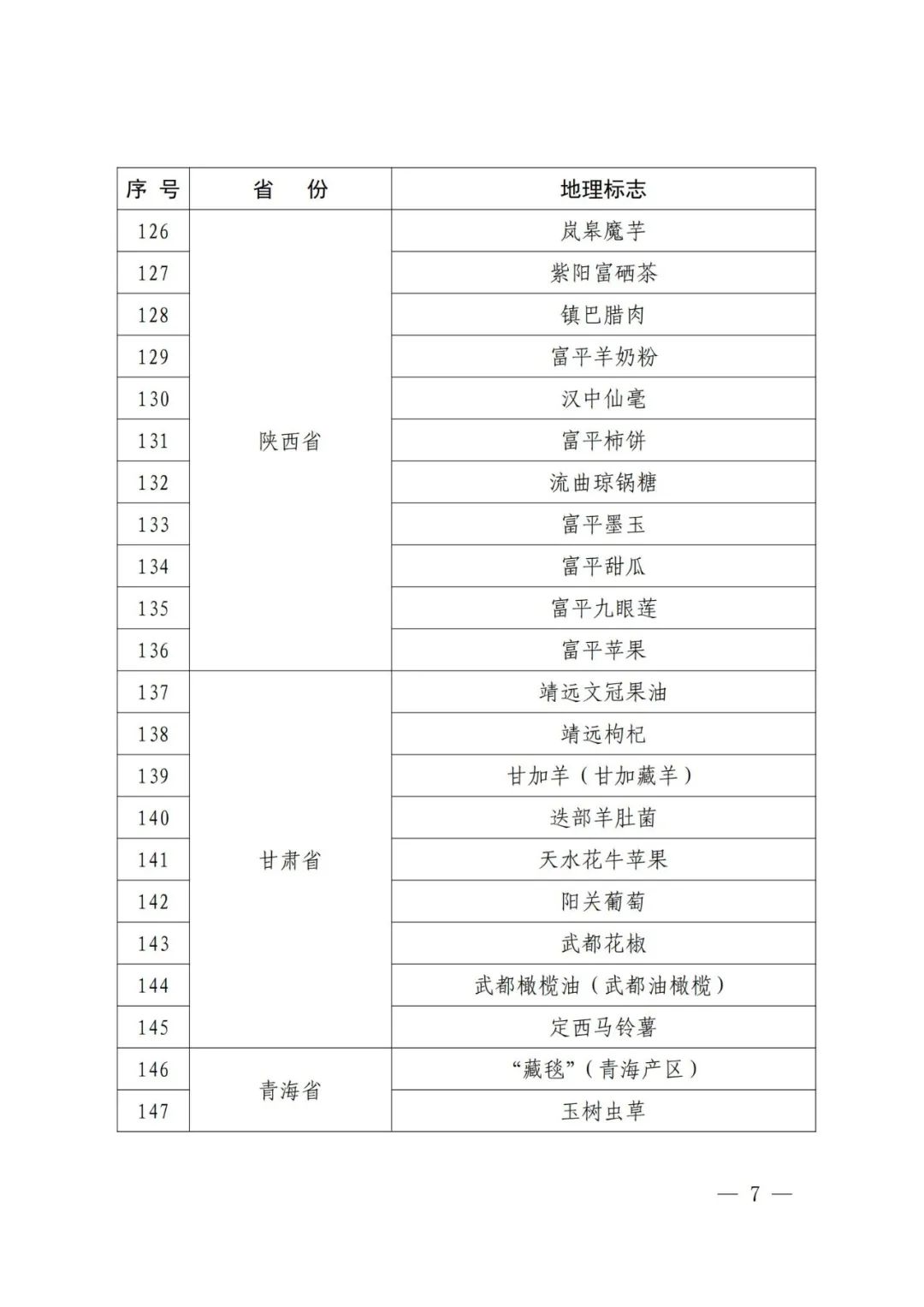 國知局：第一批160件地理標(biāo)志運用促進(jìn)重點聯(lián)系指導(dǎo)名錄