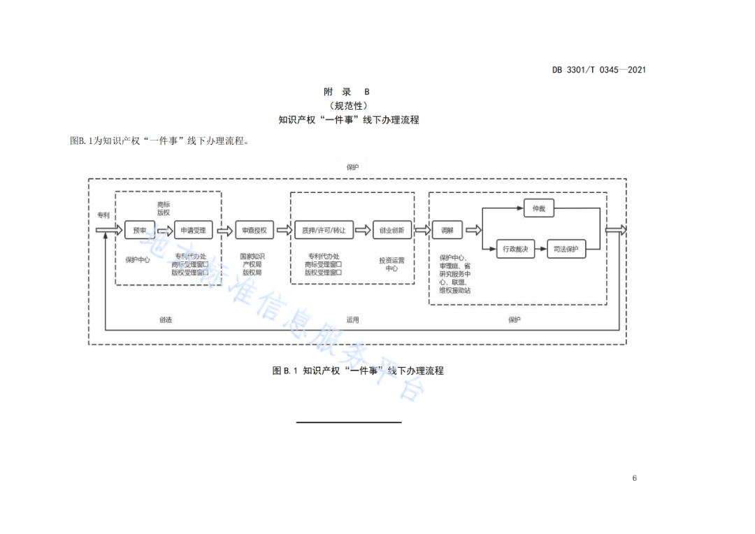 《?知識產(chǎn)權(quán)“一件事”集成服務(wù)規(guī)范》全文發(fā)布！