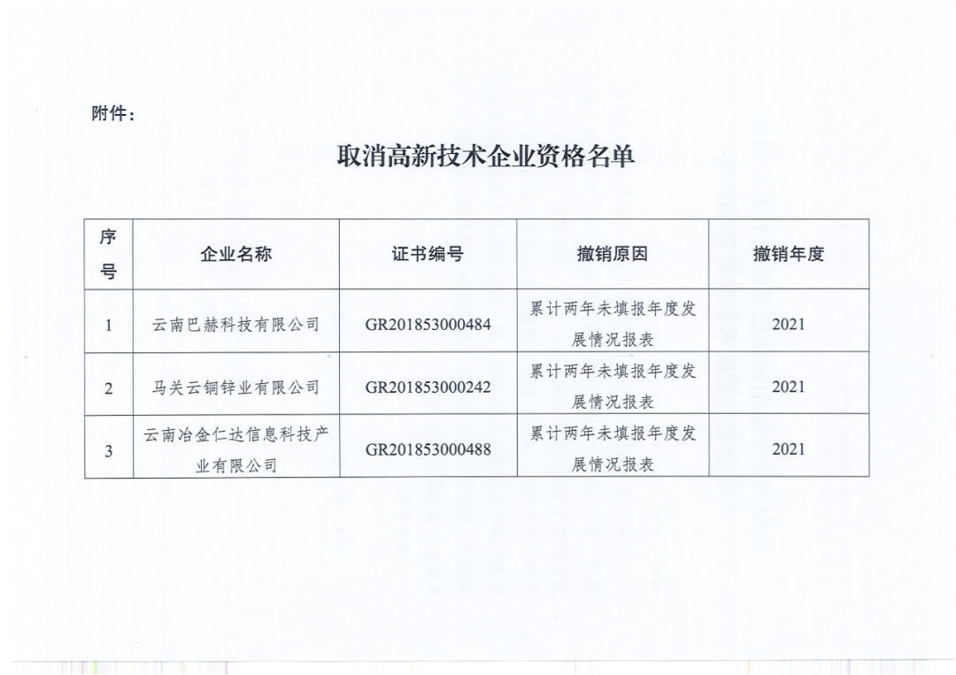 152家企業(yè)取消高新技術(shù)企業(yè)資格，追繳21家企業(yè)已享受的稅收優(yōu)惠/補助！