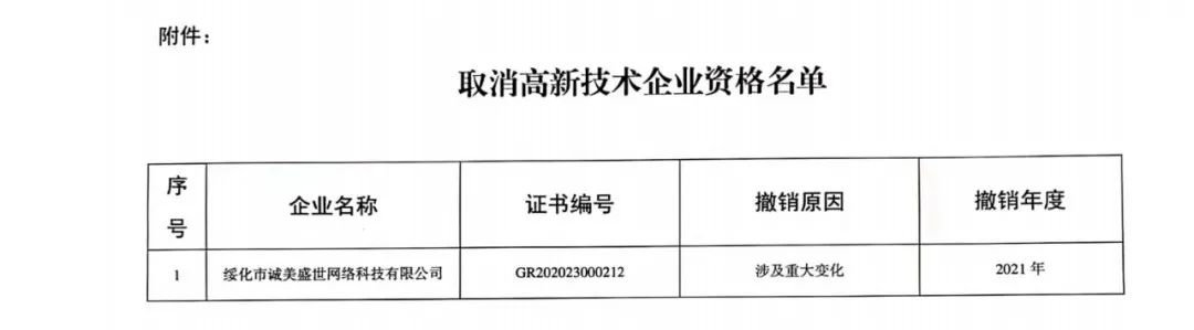 152家企業(yè)取消高新技術(shù)企業(yè)資格，追繳21家企業(yè)已享受的稅收優(yōu)惠/補助！