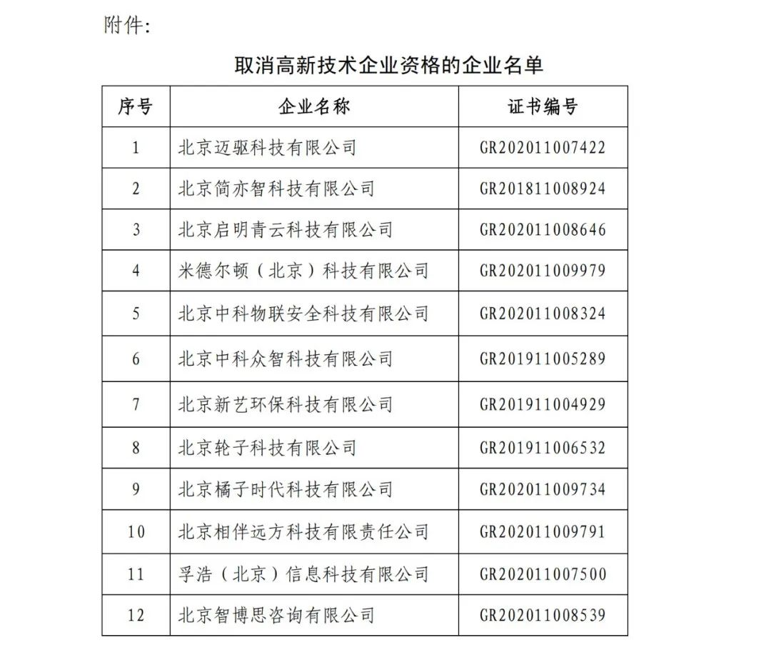 152家企業(yè)取消高新技術(shù)企業(yè)資格，追繳21家企業(yè)已享受的稅收優(yōu)惠/補助！