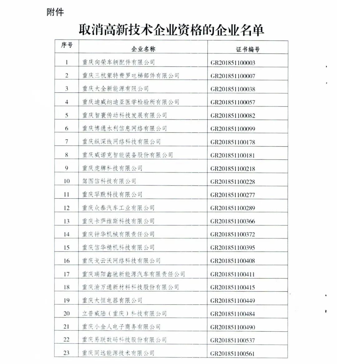 152家企業(yè)取消高新技術(shù)企業(yè)資格，追繳21家企業(yè)已享受的稅收優(yōu)惠/補助！