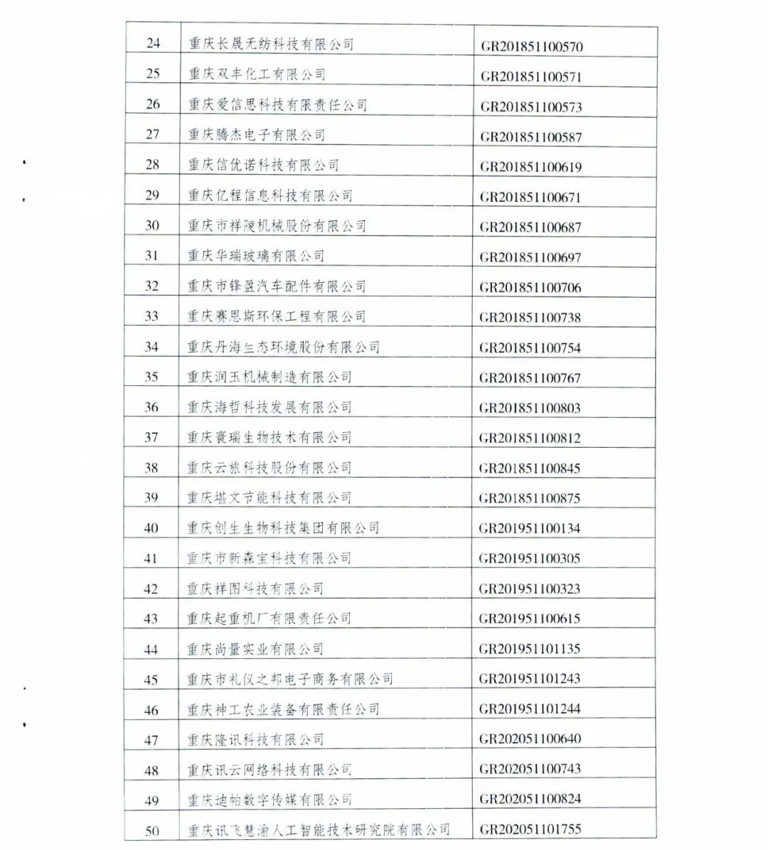 152家企業(yè)取消高新技術(shù)企業(yè)資格，追繳21家企業(yè)已享受的稅收優(yōu)惠/補助！