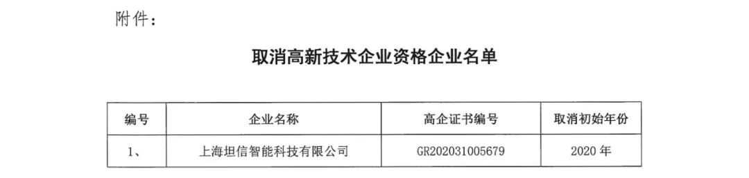 152家企業(yè)取消高新技術(shù)企業(yè)資格，追繳21家企業(yè)已享受的稅收優(yōu)惠/補助！