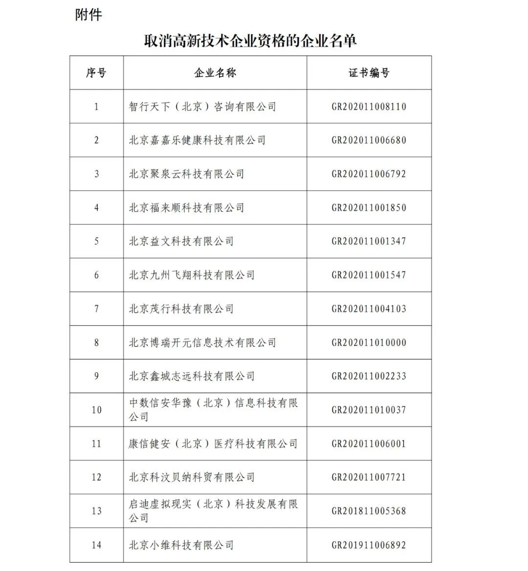 152家企業(yè)取消高新技術(shù)企業(yè)資格，追繳21家企業(yè)已享受的稅收優(yōu)惠/補助！