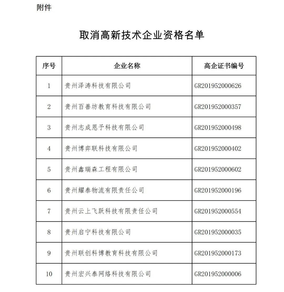 152家企業(yè)取消高新技術(shù)企業(yè)資格，追繳21家企業(yè)已享受的稅收優(yōu)惠/補助！