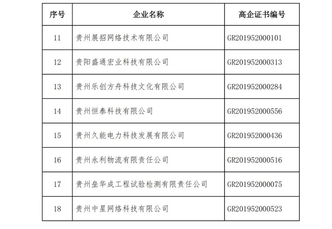 152家企業(yè)取消高新技術(shù)企業(yè)資格，追繳21家企業(yè)已享受的稅收優(yōu)惠/補助！