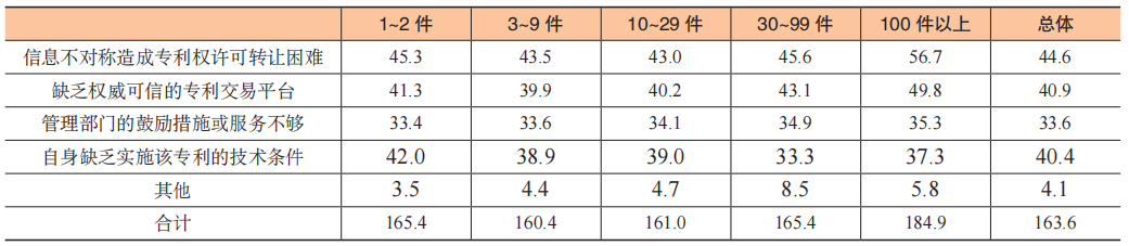 數(shù)據(jù)賦能專利生命周期科學(xué)管理