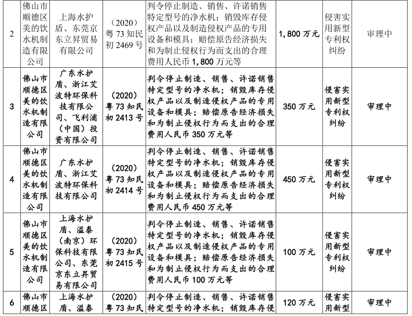 廣東德爾瑪科技股份有限公司頻繁被訴，恐衍生商標授權風險