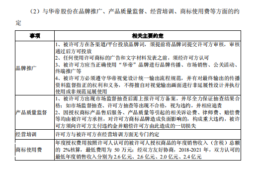 廣東德?tīng)柆斂萍脊煞萦邢薰绢l繁被訴，恐衍生商標(biāo)授權(quán)風(fēng)險(xiǎn)