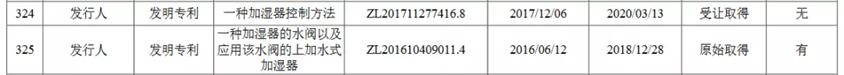 廣東德爾瑪科技股份有限公司頻繁被訴，恐衍生商標授權風險