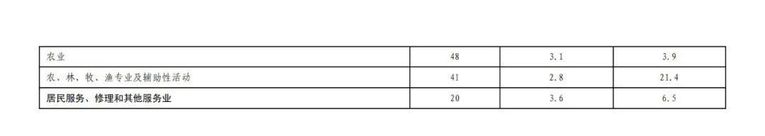 國(guó)知局發(fā)布“十三五”期間專利實(shí)施許可使用費(fèi)有關(guān)數(shù)據(jù)！