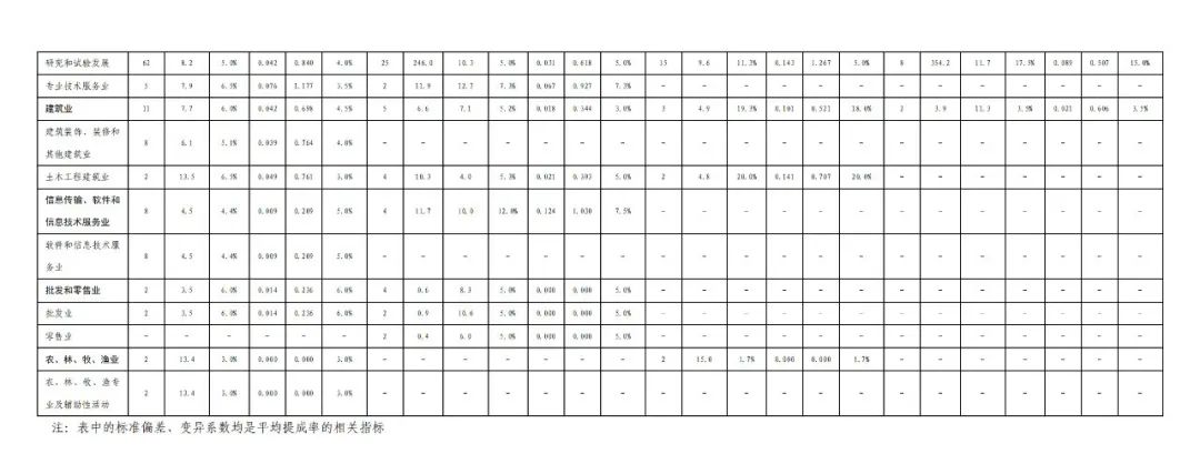 國(guó)知局發(fā)布“十三五”期間專利實(shí)施許可使用費(fèi)有關(guān)數(shù)據(jù)！