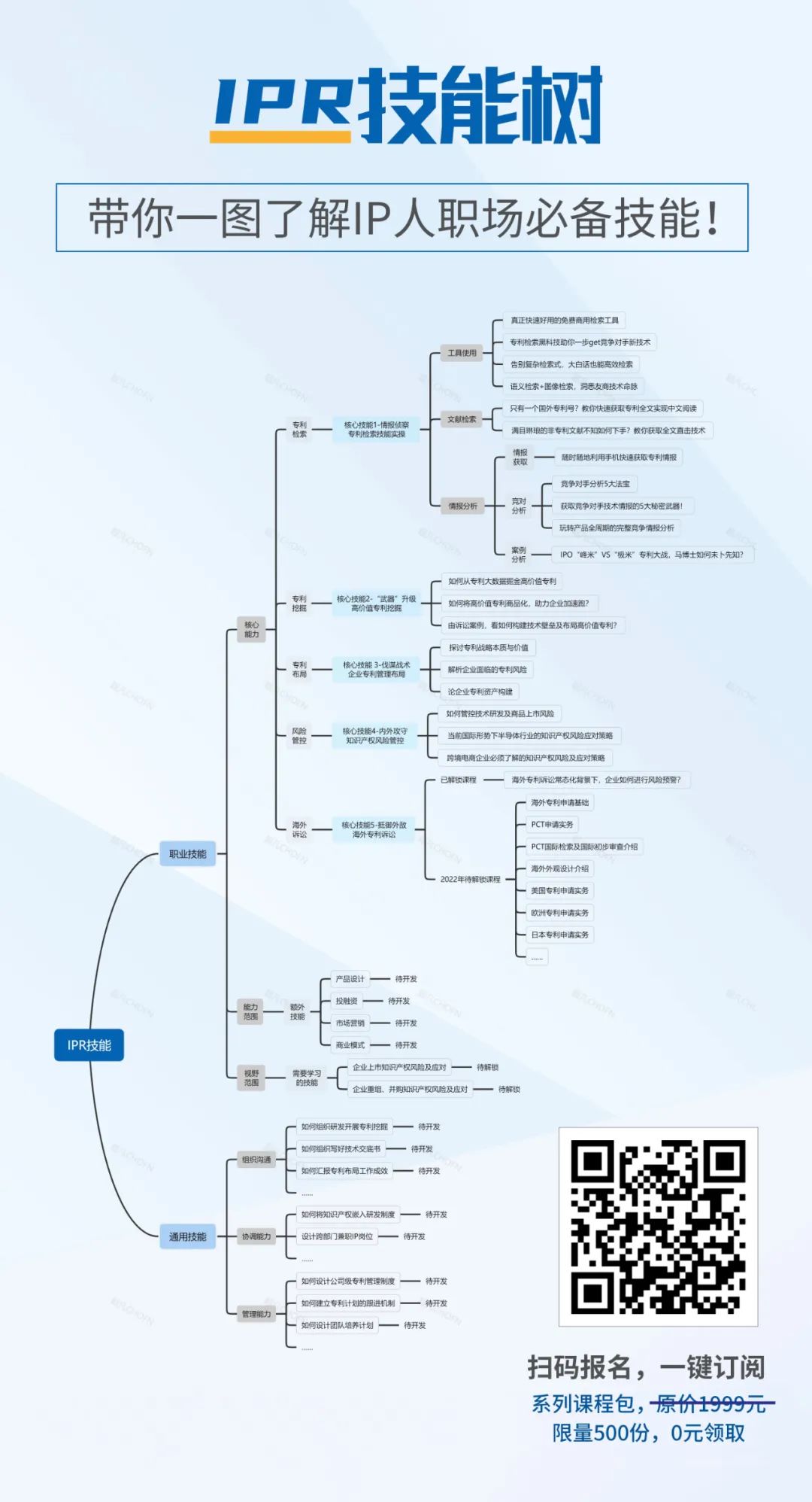 90%的IPR都應(yīng)該具備的技能，這份課程包里全都有！