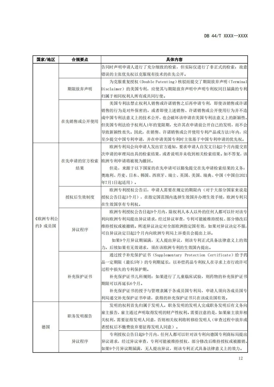 《企業(yè)知識(shí)產(chǎn)權(quán)國(guó)際合規(guī)管理規(guī)范（征求意見(jiàn)稿）》全文發(fā)布！