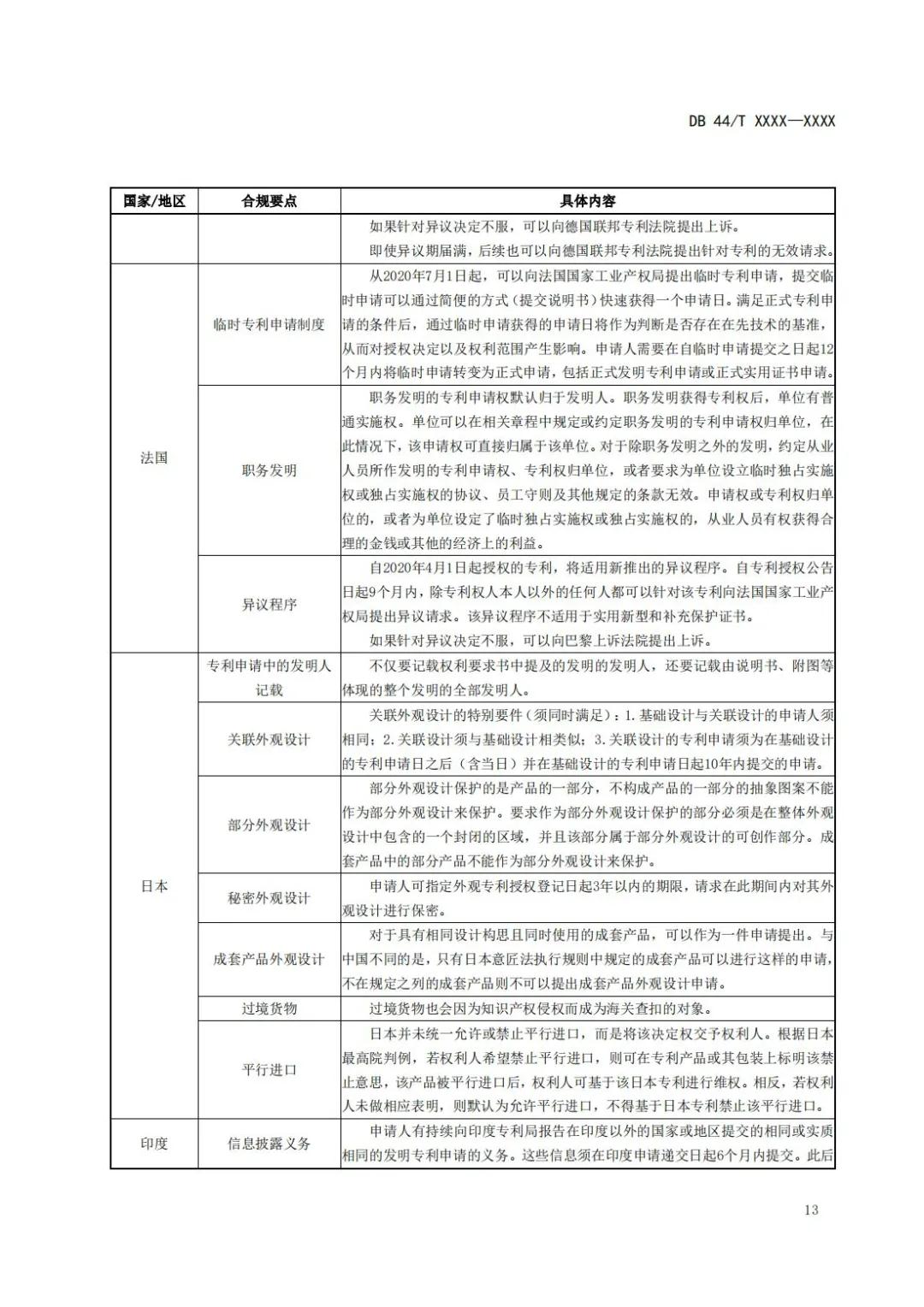 《企業(yè)知識(shí)產(chǎn)權(quán)國(guó)際合規(guī)管理規(guī)范（征求意見(jiàn)稿）》全文發(fā)布！