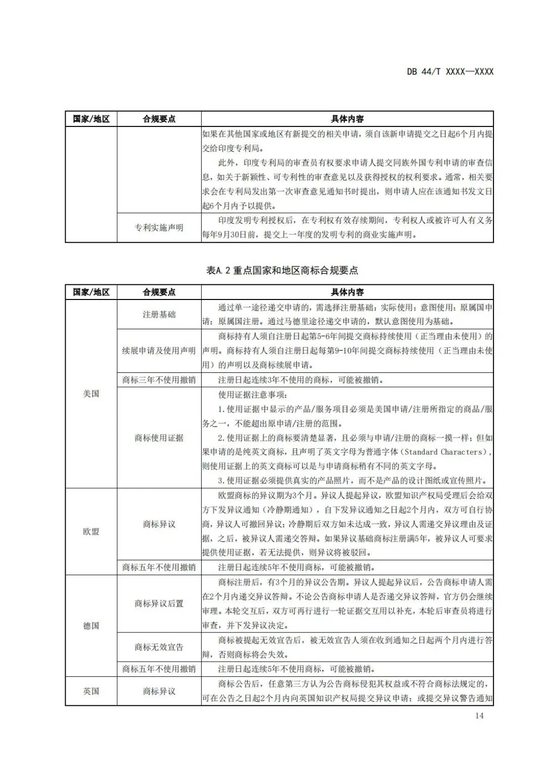 《企業(yè)知識(shí)產(chǎn)權(quán)國(guó)際合規(guī)管理規(guī)范（征求意見(jiàn)稿）》全文發(fā)布！