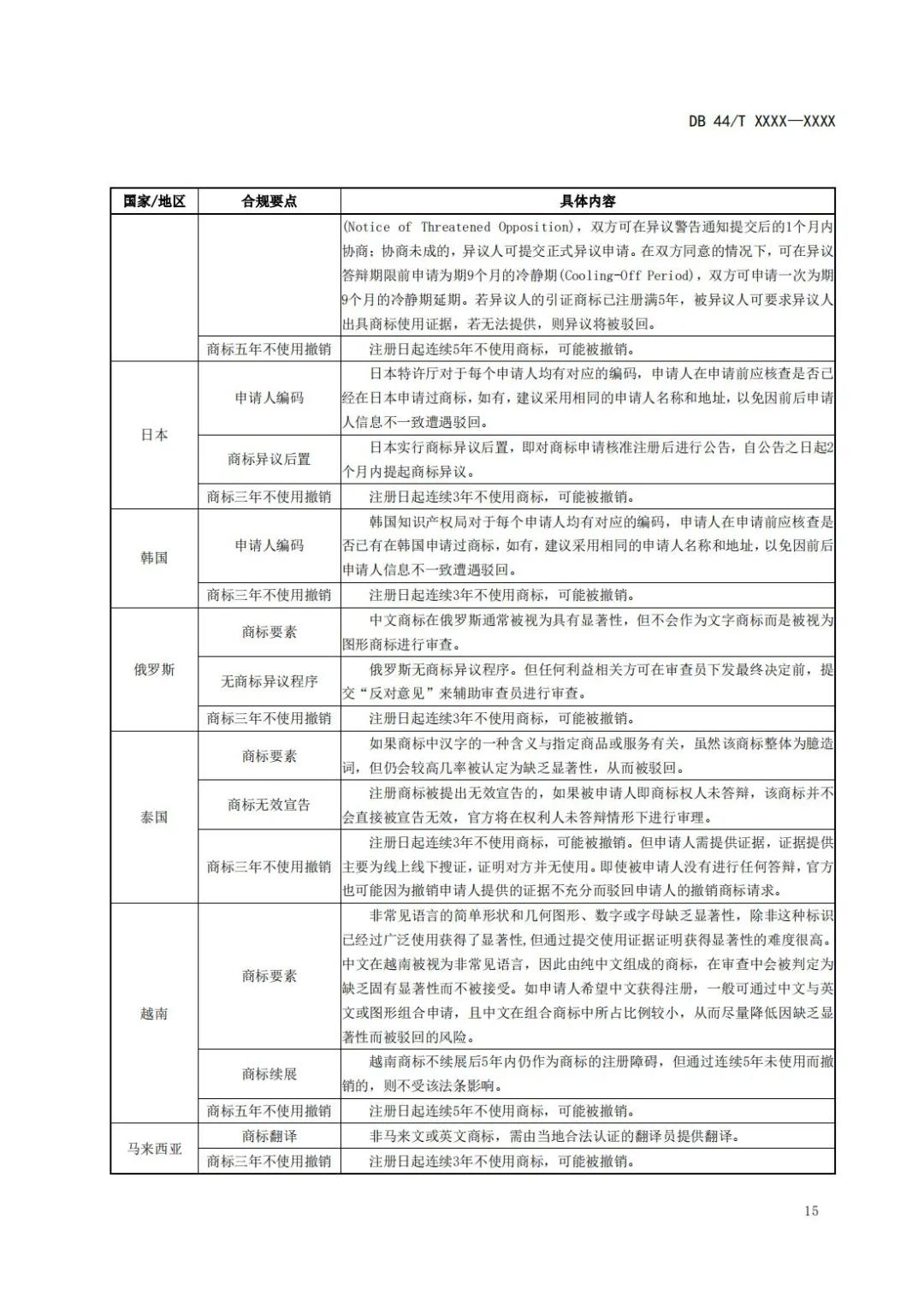 《企業(yè)知識(shí)產(chǎn)權(quán)國(guó)際合規(guī)管理規(guī)范（征求意見(jiàn)稿）》全文發(fā)布！