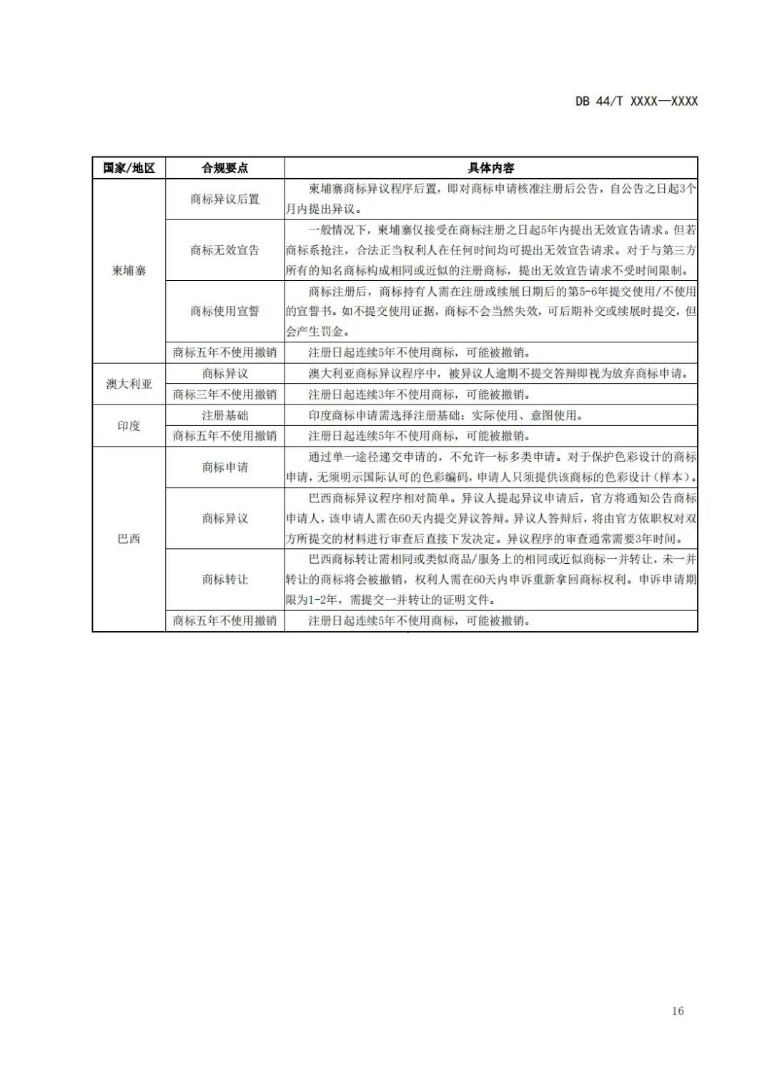 《企業(yè)知識(shí)產(chǎn)權(quán)國(guó)際合規(guī)管理規(guī)范（征求意見(jiàn)稿）》全文發(fā)布！