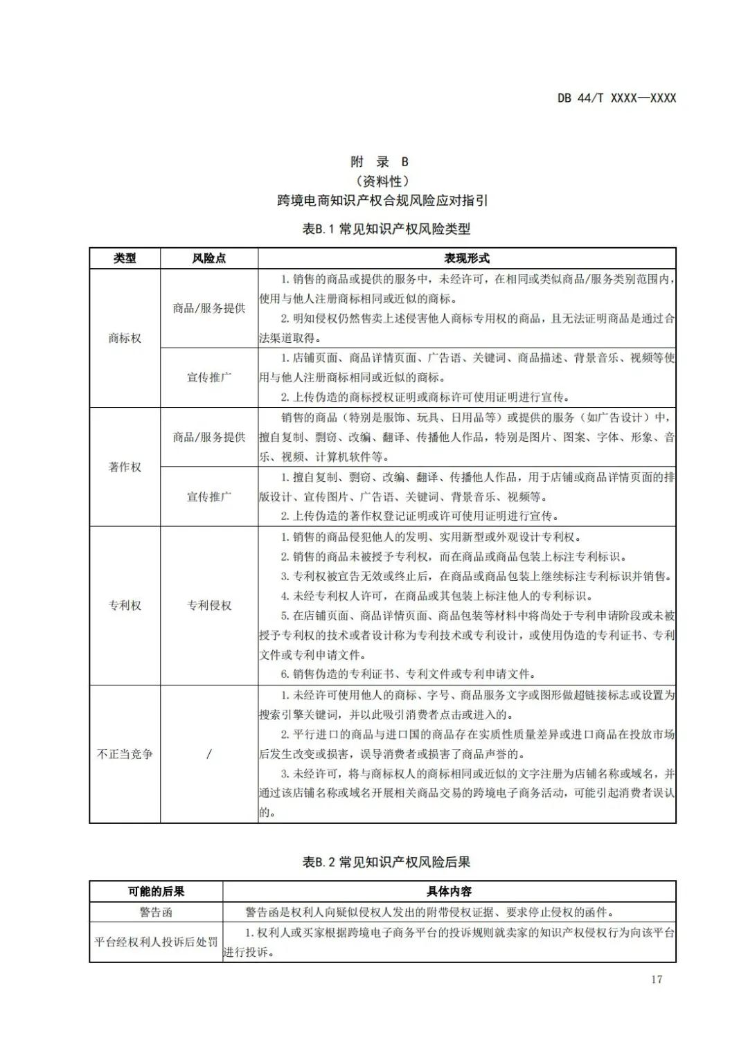 《企業(yè)知識(shí)產(chǎn)權(quán)國(guó)際合規(guī)管理規(guī)范（征求意見(jiàn)稿）》全文發(fā)布！