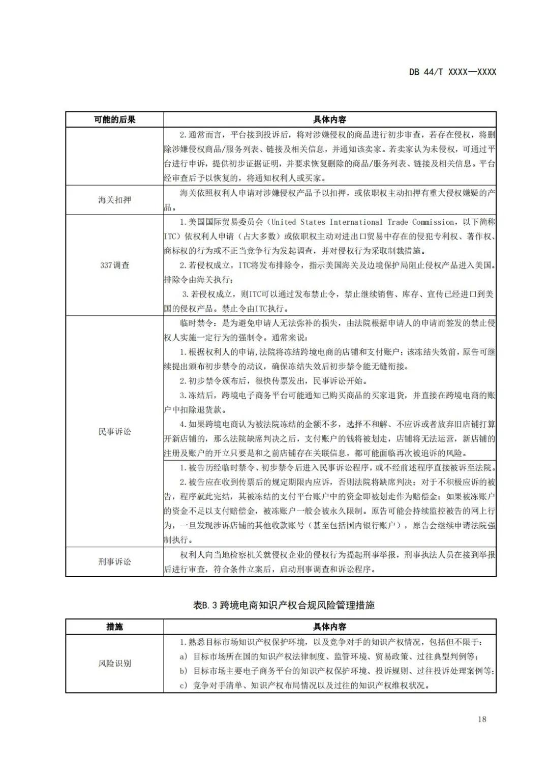 《企業(yè)知識(shí)產(chǎn)權(quán)國(guó)際合規(guī)管理規(guī)范（征求意見(jiàn)稿）》全文發(fā)布！