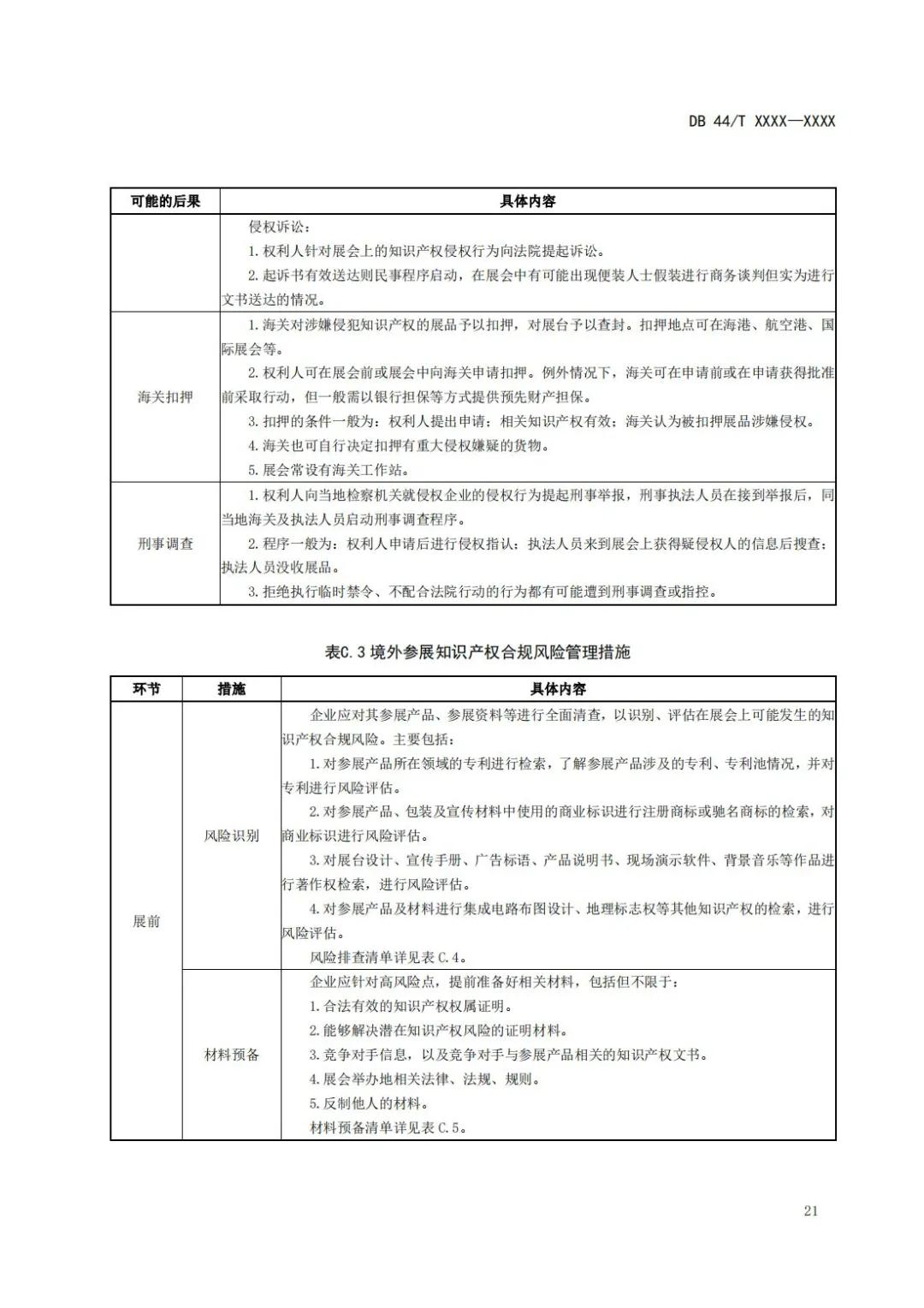 《企業(yè)知識(shí)產(chǎn)權(quán)國(guó)際合規(guī)管理規(guī)范（征求意見(jiàn)稿）》全文發(fā)布！