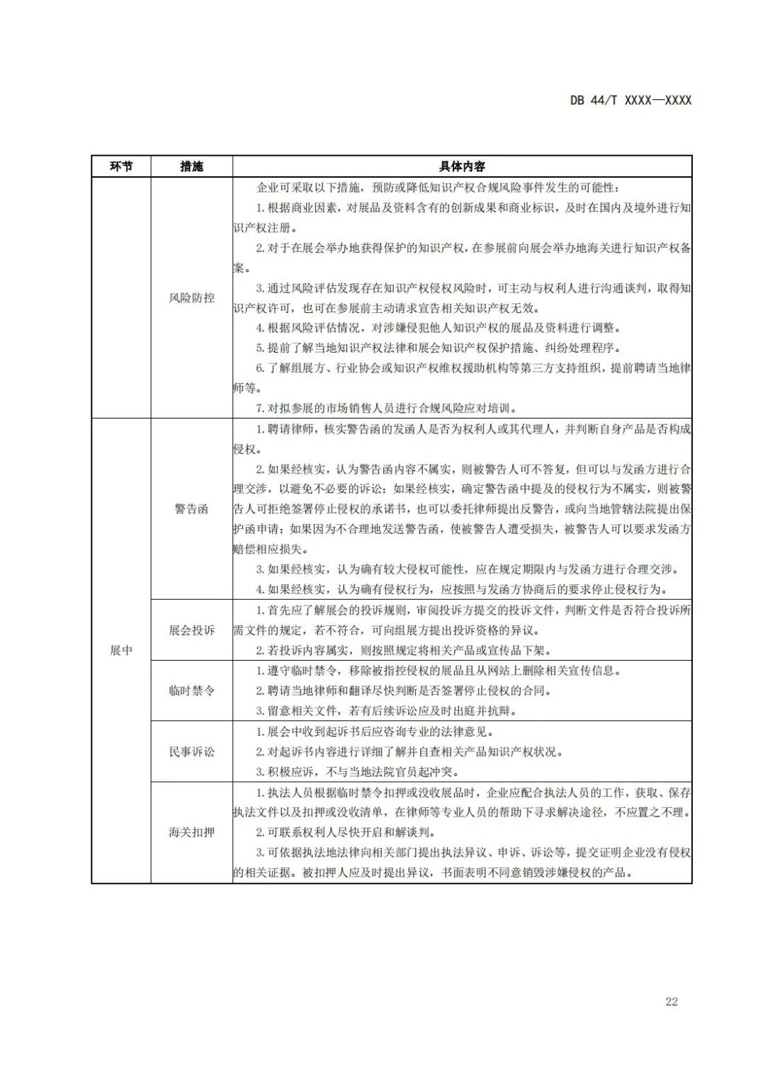 《企業(yè)知識(shí)產(chǎn)權(quán)國(guó)際合規(guī)管理規(guī)范（征求意見(jiàn)稿）》全文發(fā)布！