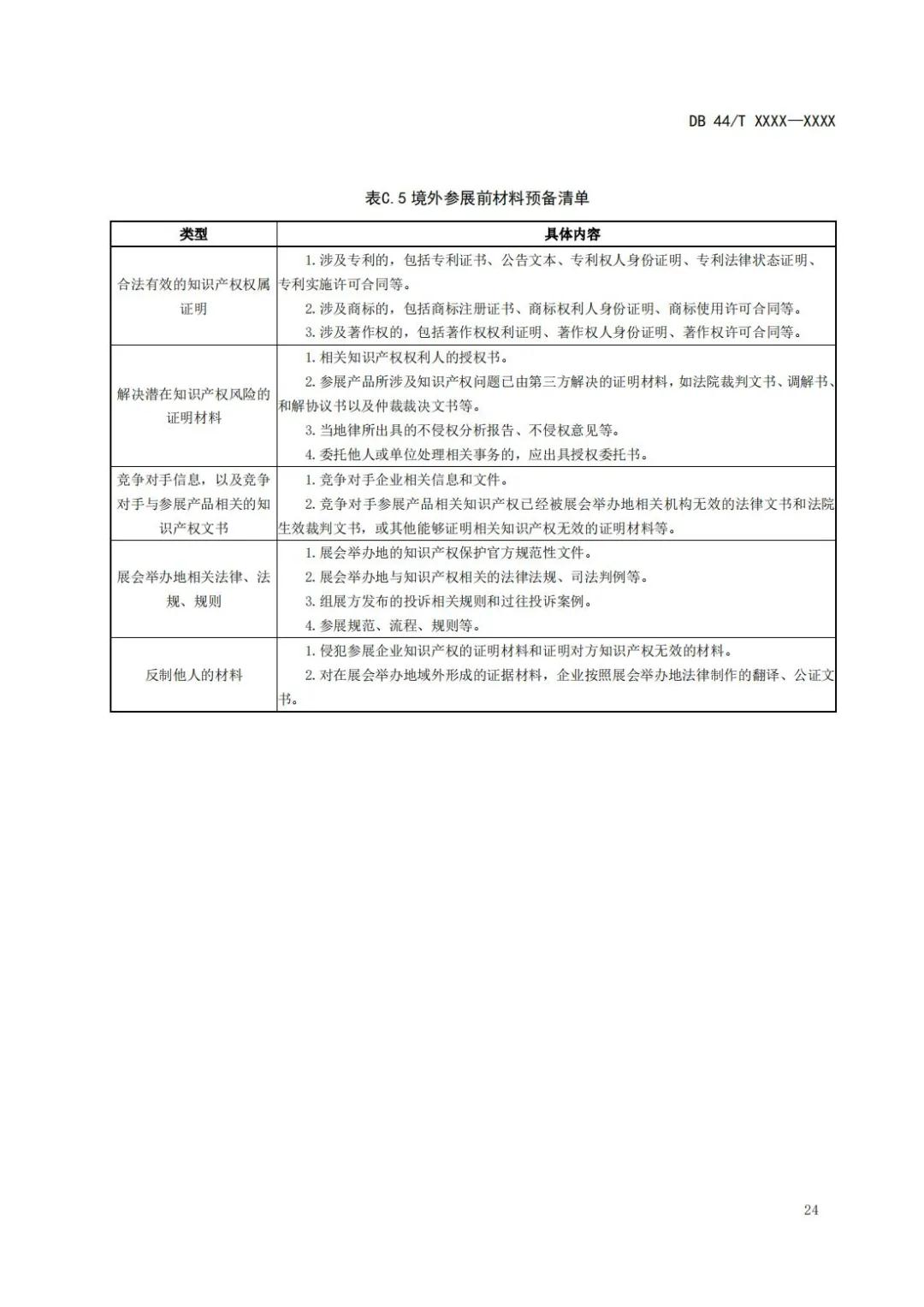 《企業(yè)知識(shí)產(chǎn)權(quán)國(guó)際合規(guī)管理規(guī)范（征求意見(jiàn)稿）》全文發(fā)布！