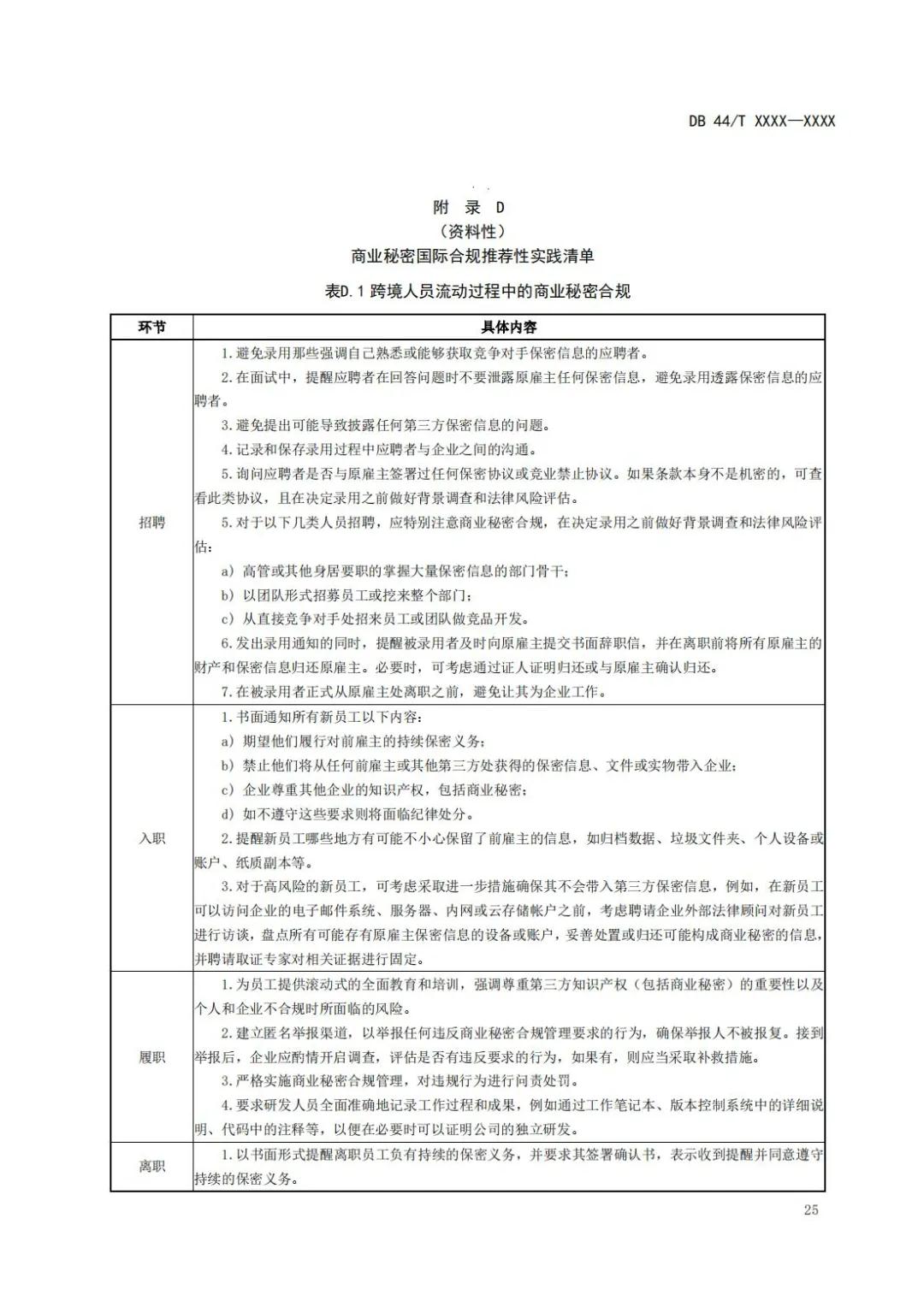 《企業(yè)知識(shí)產(chǎn)權(quán)國(guó)際合規(guī)管理規(guī)范（征求意見(jiàn)稿）》全文發(fā)布！