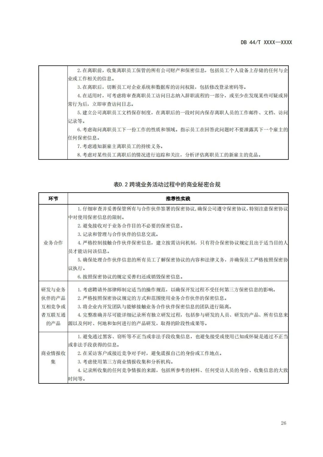 《企業(yè)知識(shí)產(chǎn)權(quán)國(guó)際合規(guī)管理規(guī)范（征求意見(jiàn)稿）》全文發(fā)布！