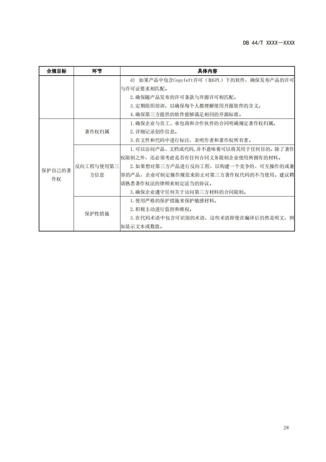 《企業(yè)知識(shí)產(chǎn)權(quán)國(guó)際合規(guī)管理規(guī)范（征求意見(jiàn)稿）》全文發(fā)布！