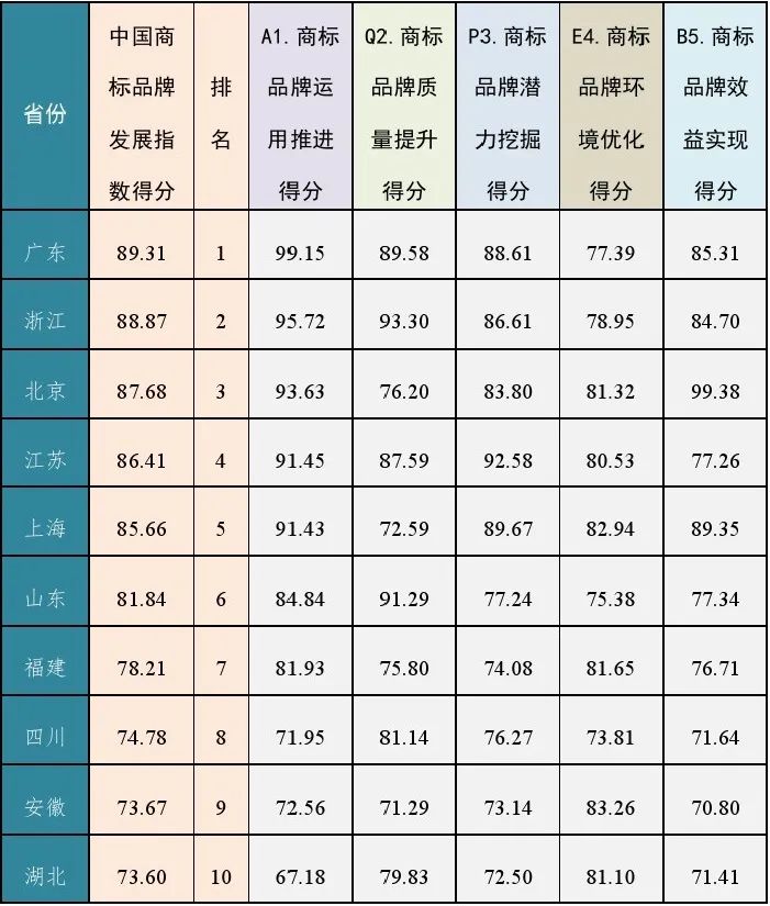 重磅發(fā)布！中國商標品牌發(fā)展指數(shù)（2021）