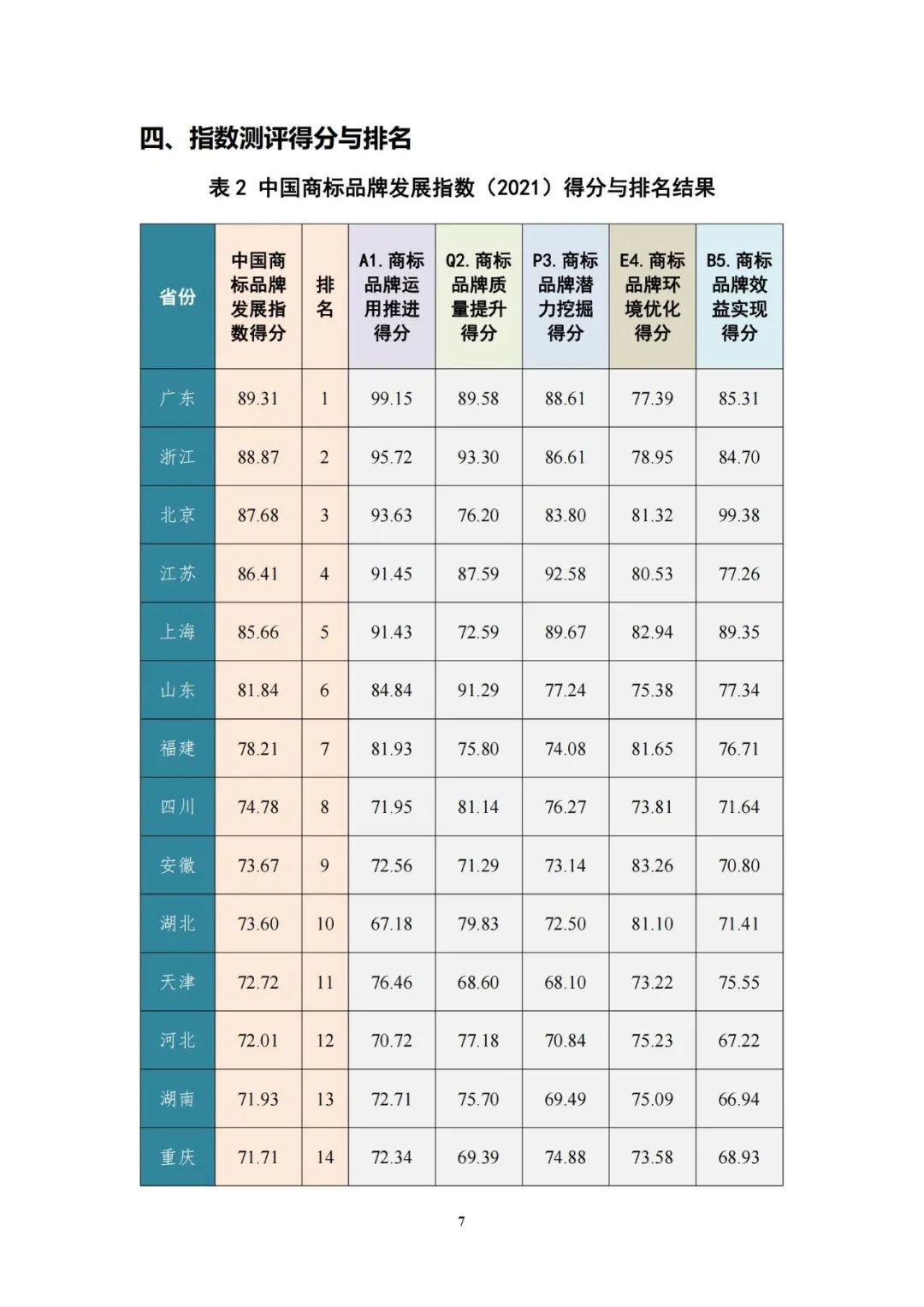 重磅發(fā)布！中國商標品牌發(fā)展指數(shù)（2021）