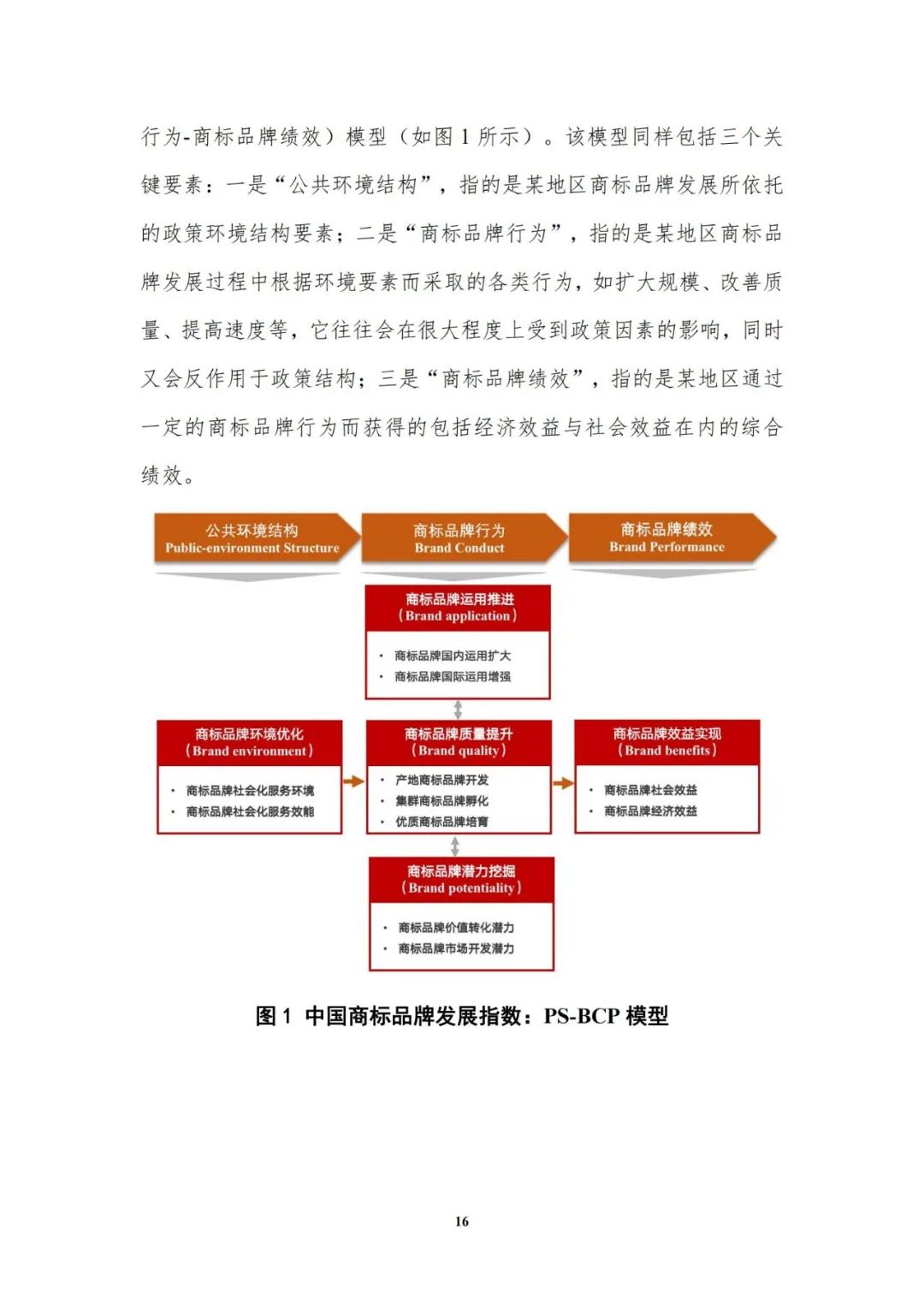 重磅發(fā)布！中國商標品牌發(fā)展指數(shù)（2021）