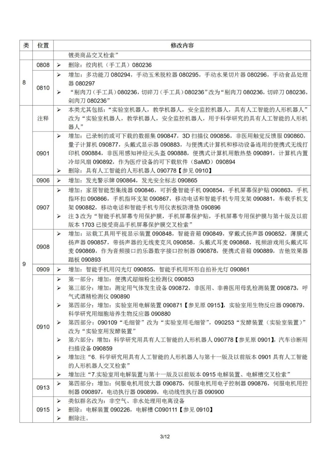 2022.1.1起！“尼斯分類第十一版2022文本”正式啟用