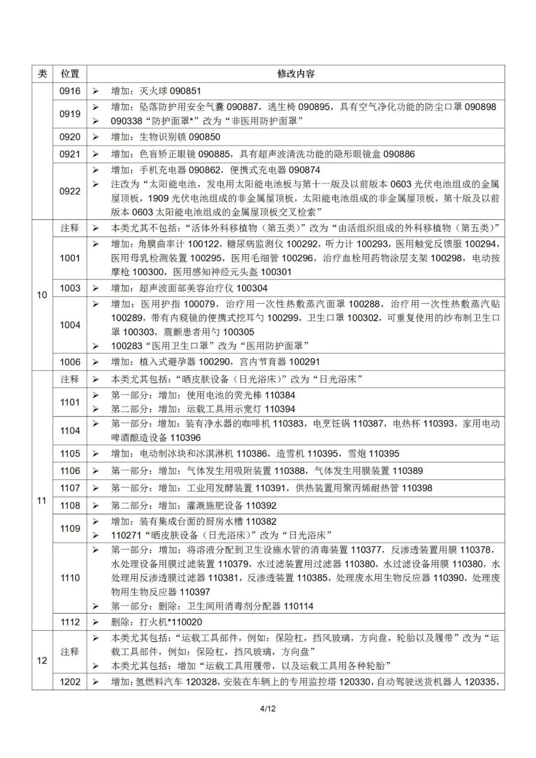 2022.1.1起！“尼斯分類第十一版2022文本”正式啟用