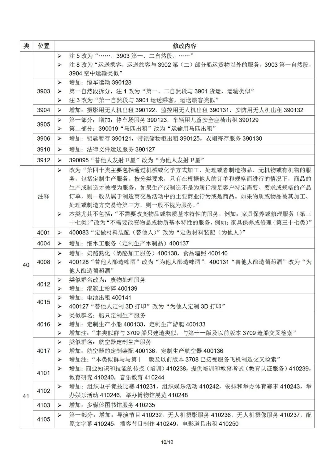 2022.1.1起！“尼斯分類第十一版2022文本”正式啟用