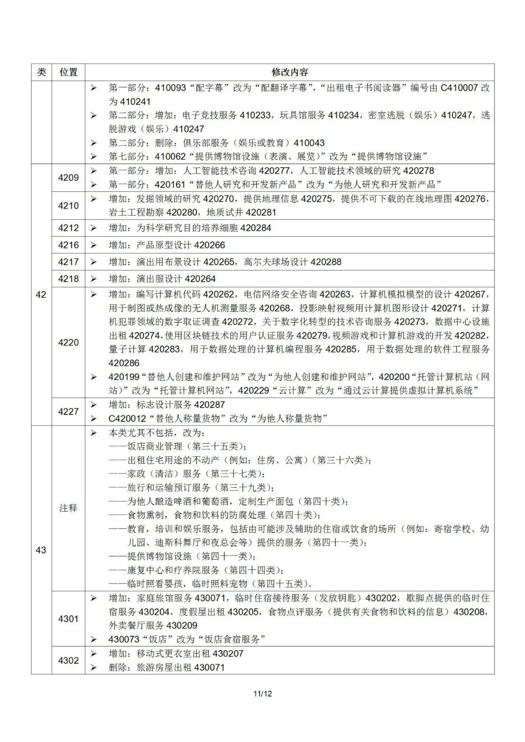 2022.1.1起！“尼斯分類第十一版2022文本”正式啟用