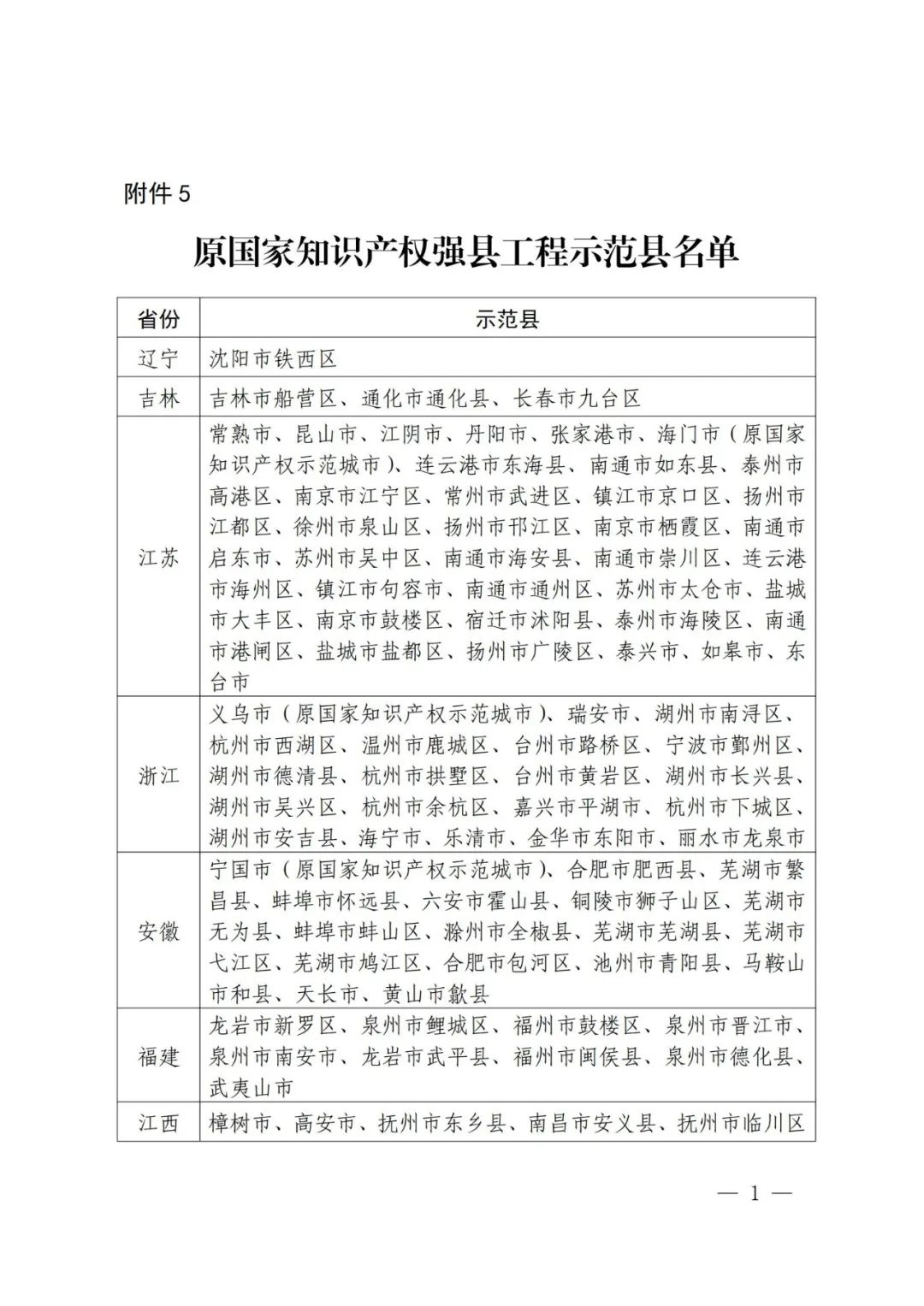 國(guó)知局：面向城市、縣域、園區(qū)開展知識(shí)產(chǎn)權(quán)強(qiáng)國(guó)建設(shè)試點(diǎn)示范工作