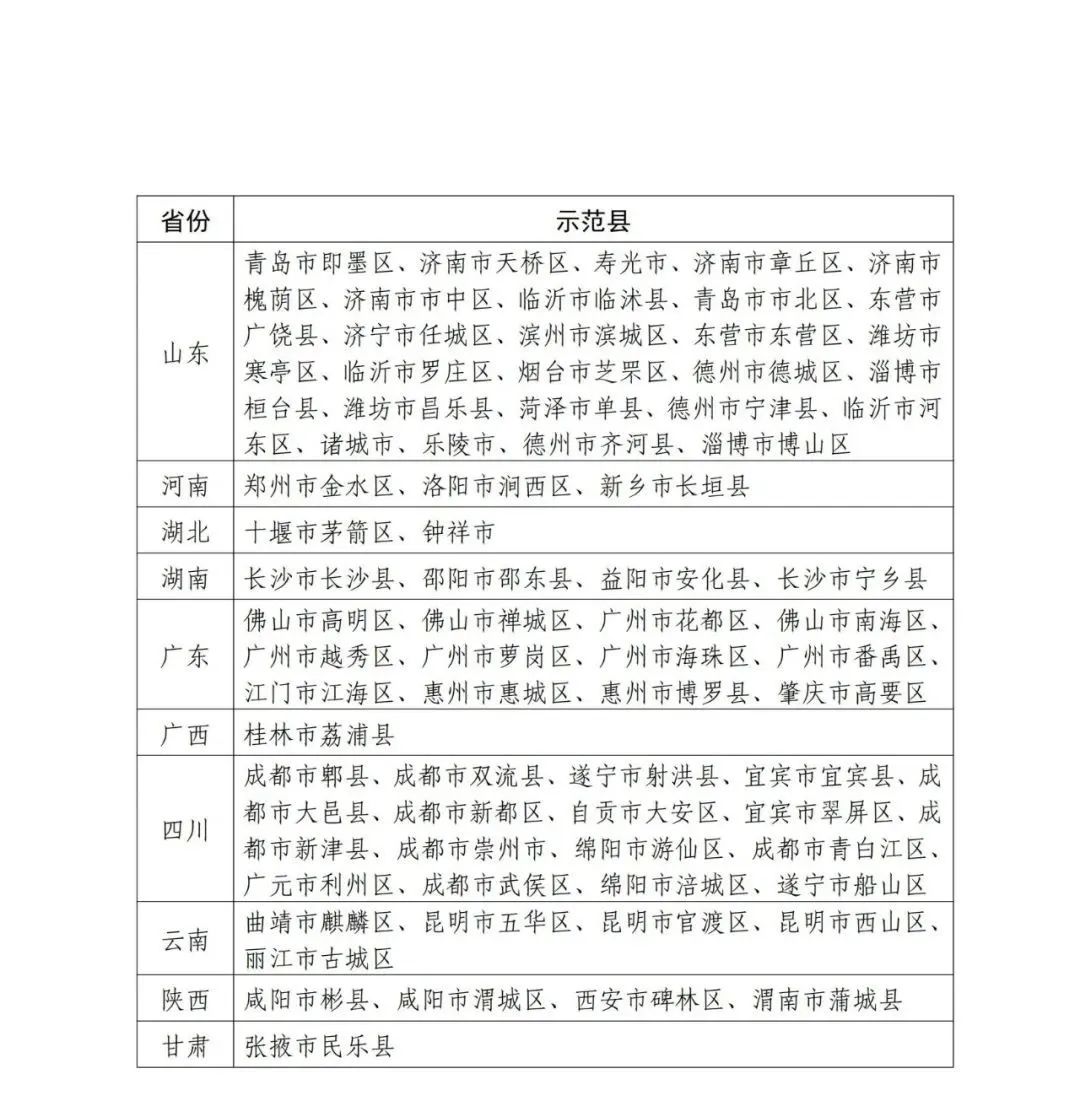 國(guó)知局：面向城市、縣域、園區(qū)開展知識(shí)產(chǎn)權(quán)強(qiáng)國(guó)建設(shè)試點(diǎn)示范工作