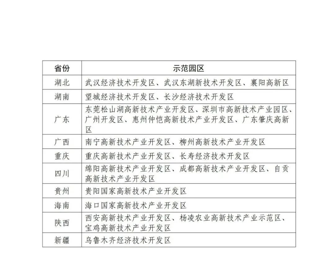 國(guó)知局：面向城市、縣域、園區(qū)開展知識(shí)產(chǎn)權(quán)強(qiáng)國(guó)建設(shè)試點(diǎn)示范工作