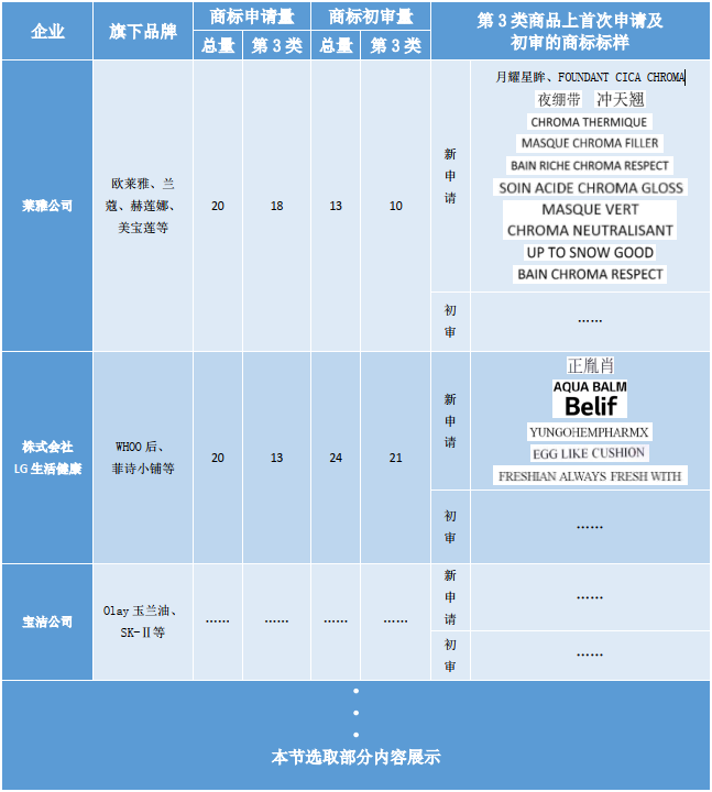 洞察美妝行業(yè)發(fā)展趨勢，賦能美妝企業(yè)決勝市場競爭，美妝行業(yè)商標(biāo)簡報（第2期）請查收